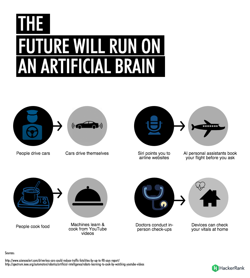 The Future Will Run on an Artificial Brain (2)