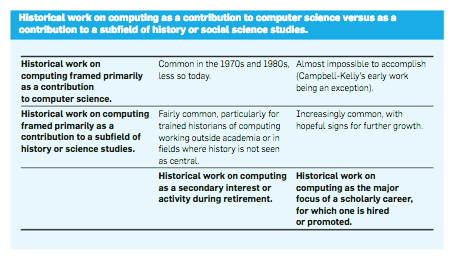 computing history