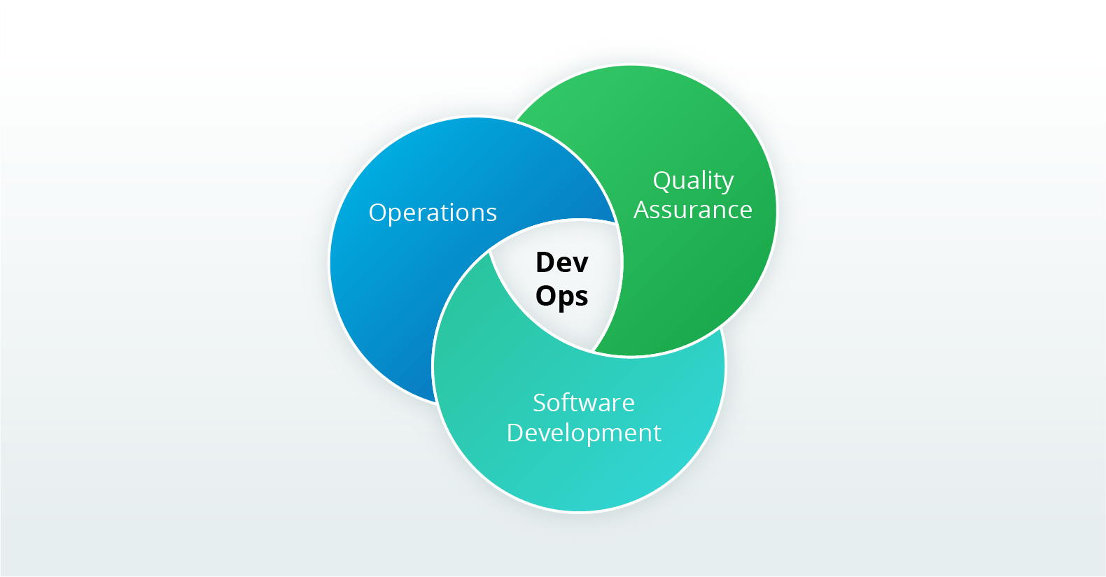 what-devops-does