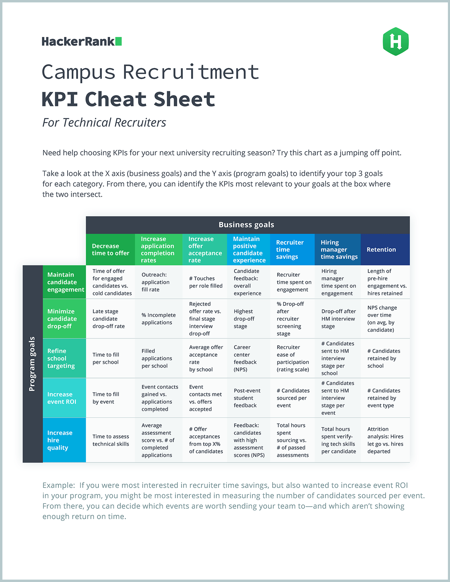 HackerRank_Campus-Recruitment-KPI-Cheat-Sheet