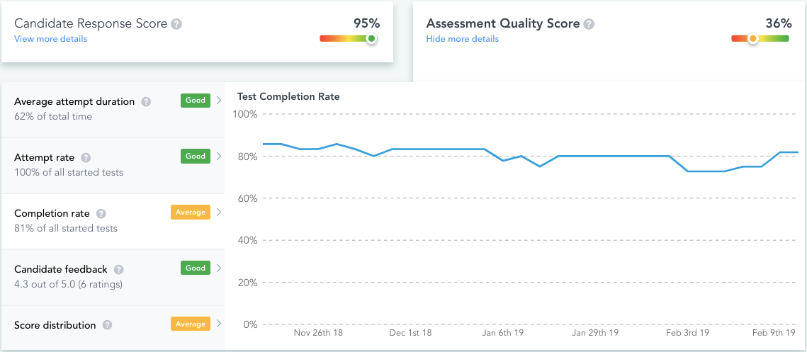 assessment-quality-score-drilldown-test-health-dashboard