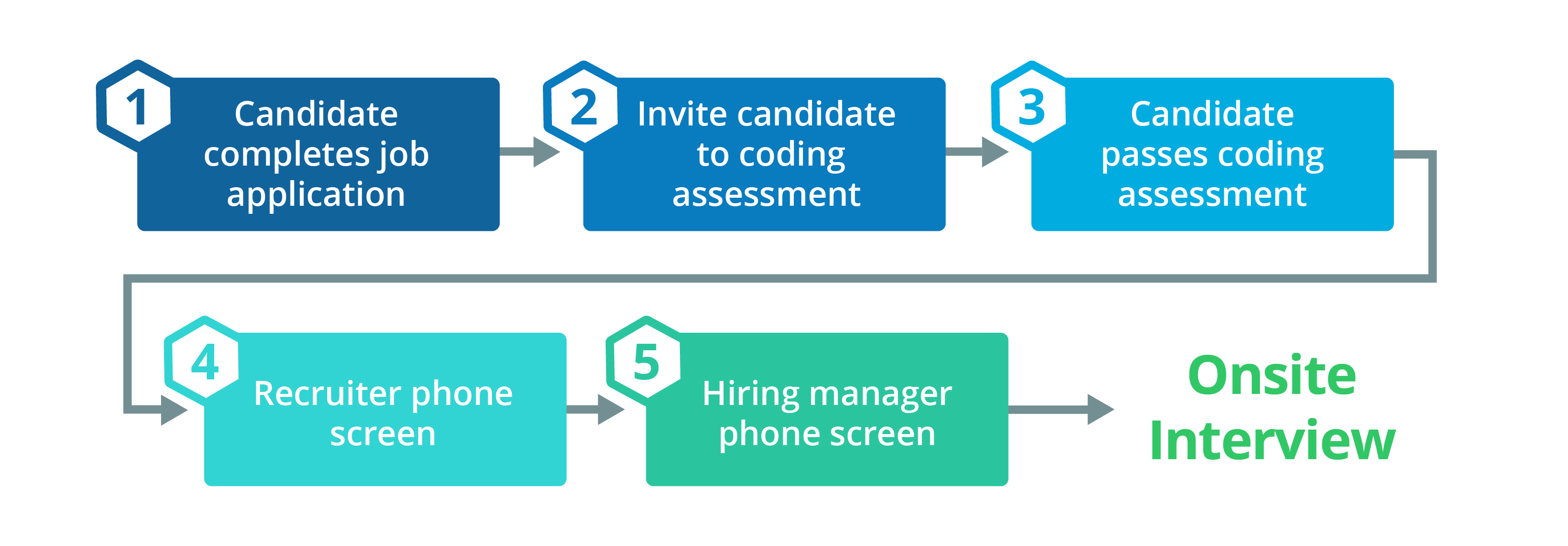 candidate-engagement-workflow-1