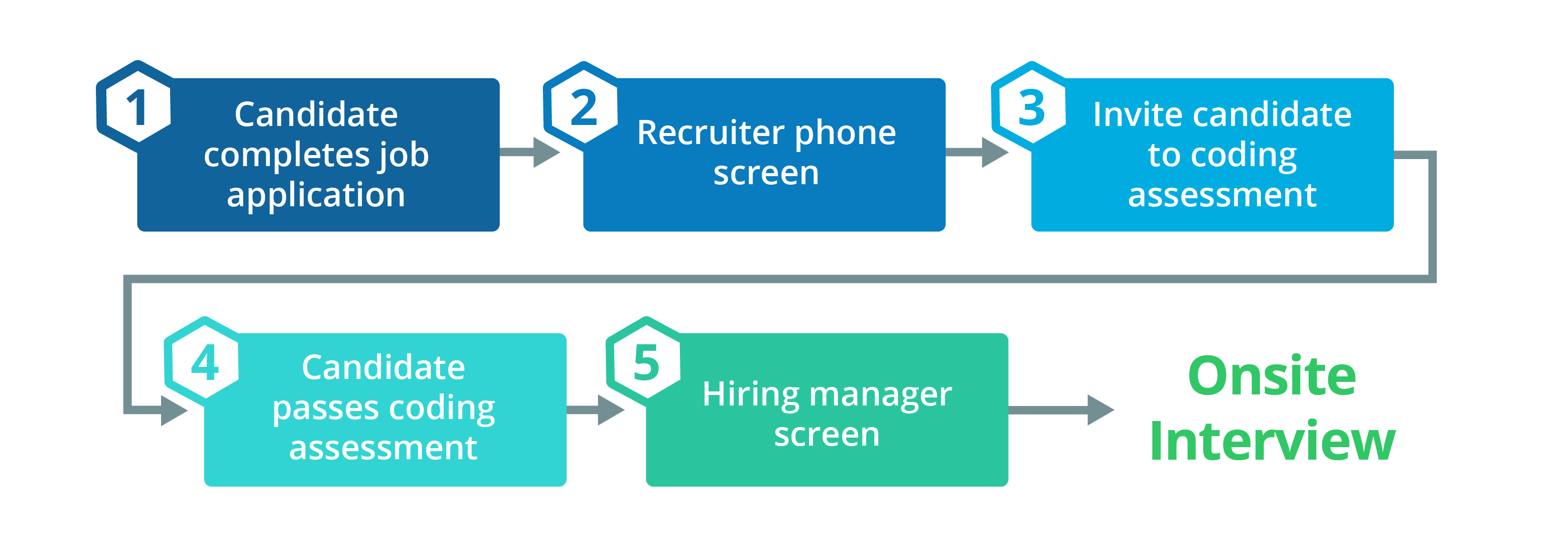 candidate-engagement-workflow-2