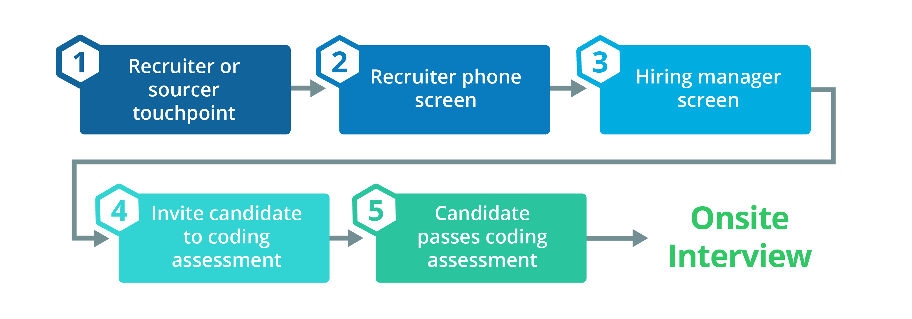 candidate-engagement-workflow-3