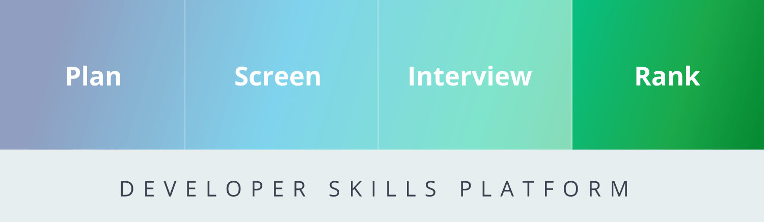 Developer skills platform blog header