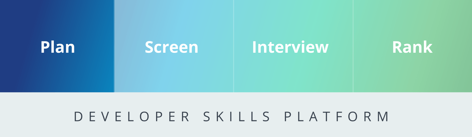 Developer Skills Platform helps you at each step of the process - Plan, Screen, Interview and Rank