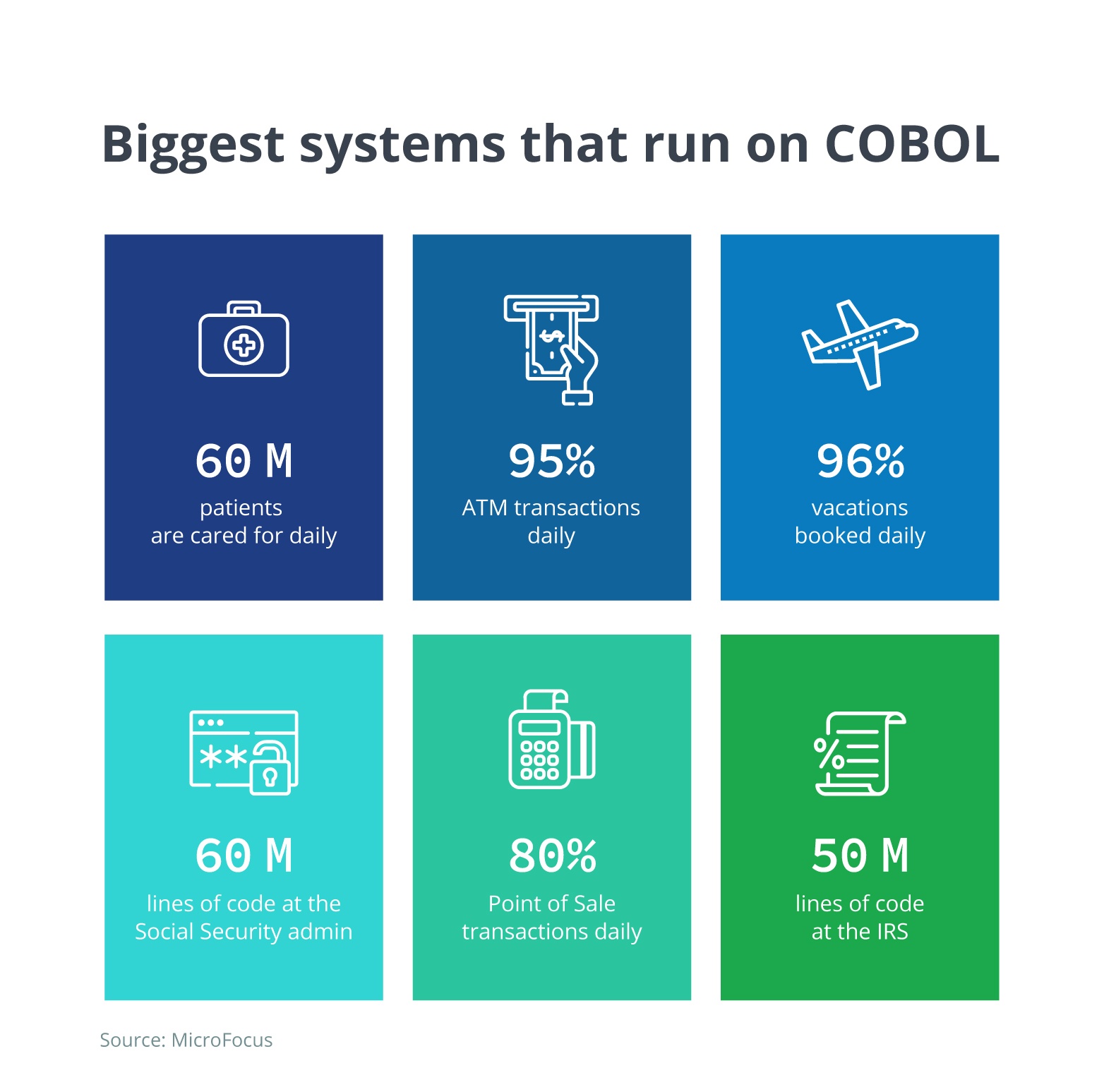 MicroFocus' data on biggest systems that run on COBOL