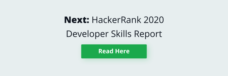 Banner reading "Next: Hackerrank 2020 Developer Skills Report"