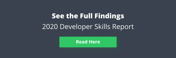 Button that reads: "See Full Findings: 2020 Developer Skills Report - Read Here"