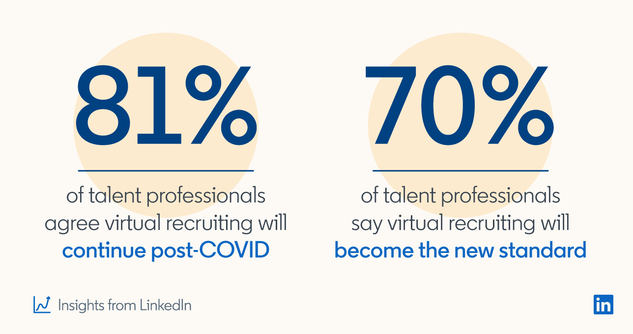 Insights from LinkedIn about virtual recruiting