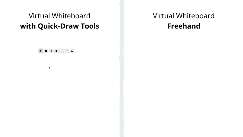 Animated comparison of drawing a design using quick-draw tools vs. a freehand drawing tool on a virtual whiteboard